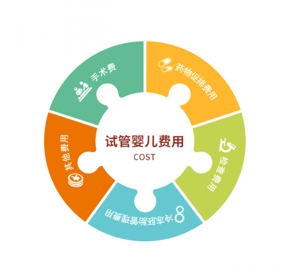 人工流产手术并发症预防与处理策略